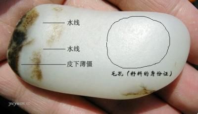 玉器翡翠篇:最好的和田玉学习资料,受益匪浅!